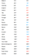 Illustration for article titled How The World Cup Draw Affected Each Countrys Odds To Win